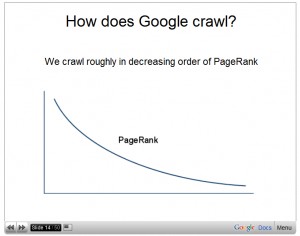 page rank graph image