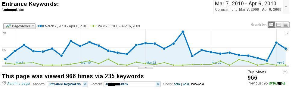 upsaw-page-traffic-edited