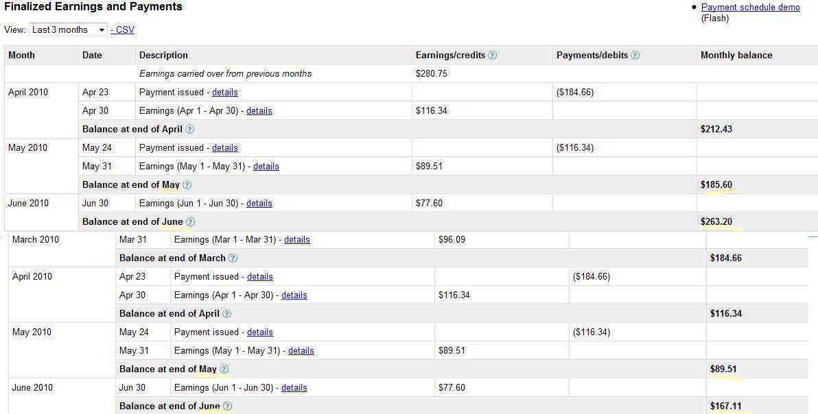 3-month-view-adsense
