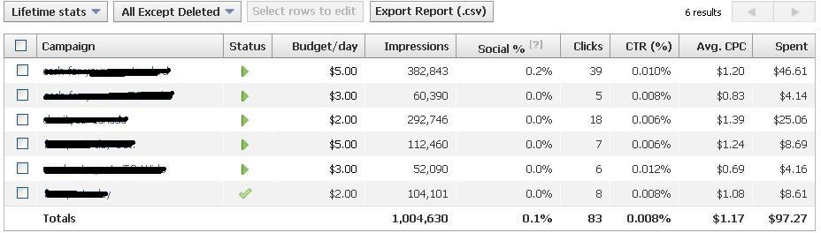 1-000-000-facebook-impressions-ss