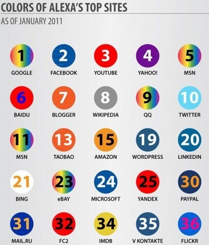 color-of-the-top-websites